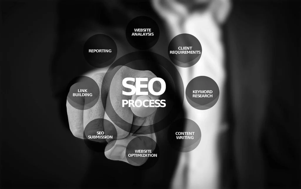 Hand pointing to SEO process infographic, representing the best digital marketing freelancer in Kannur